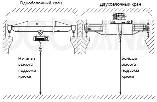 lifting height