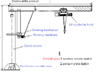 sketch of the product